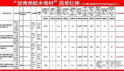 保溫材料耐久度標(biāo)準(zhǔn)表圖片及其重要性詳解