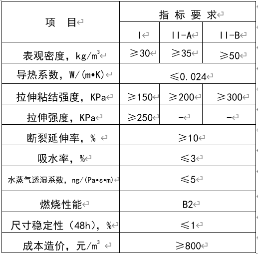 保溫材料耐久度標(biāo)準(zhǔn)表圖片及其重要性