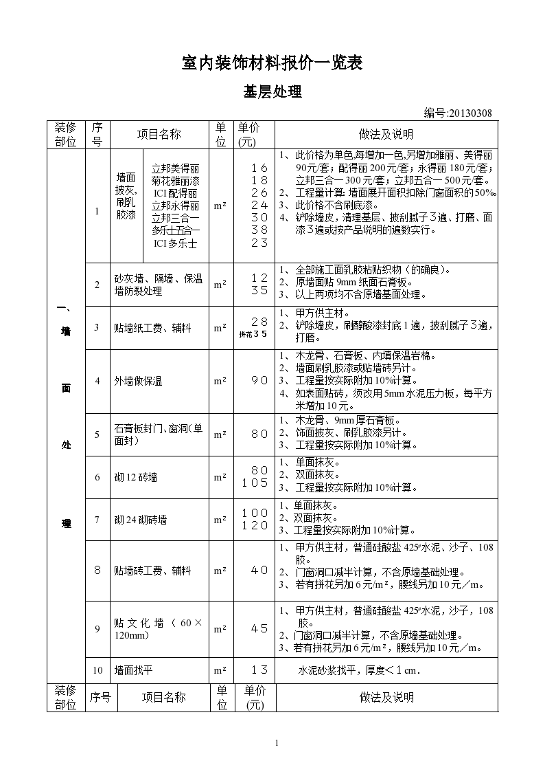 室內(nèi)裝修保溫材料價格表與選擇指南