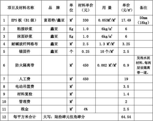 室內(nèi)裝修保溫材料價格表及其選擇指南