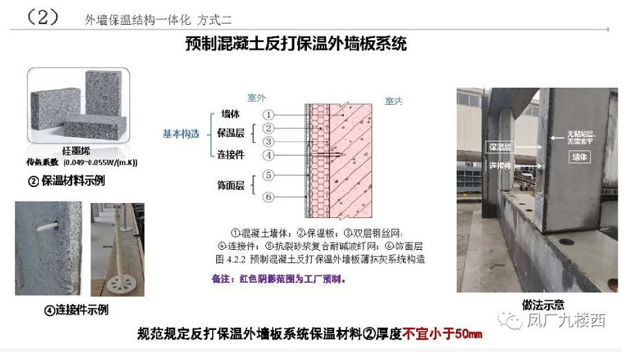 裝配式一體成型保溫材料，革新建筑保溫技術(shù)的核心力量