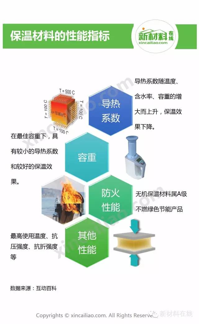啟諾保溫材料深度解析，性能、評價及應(yīng)用探討