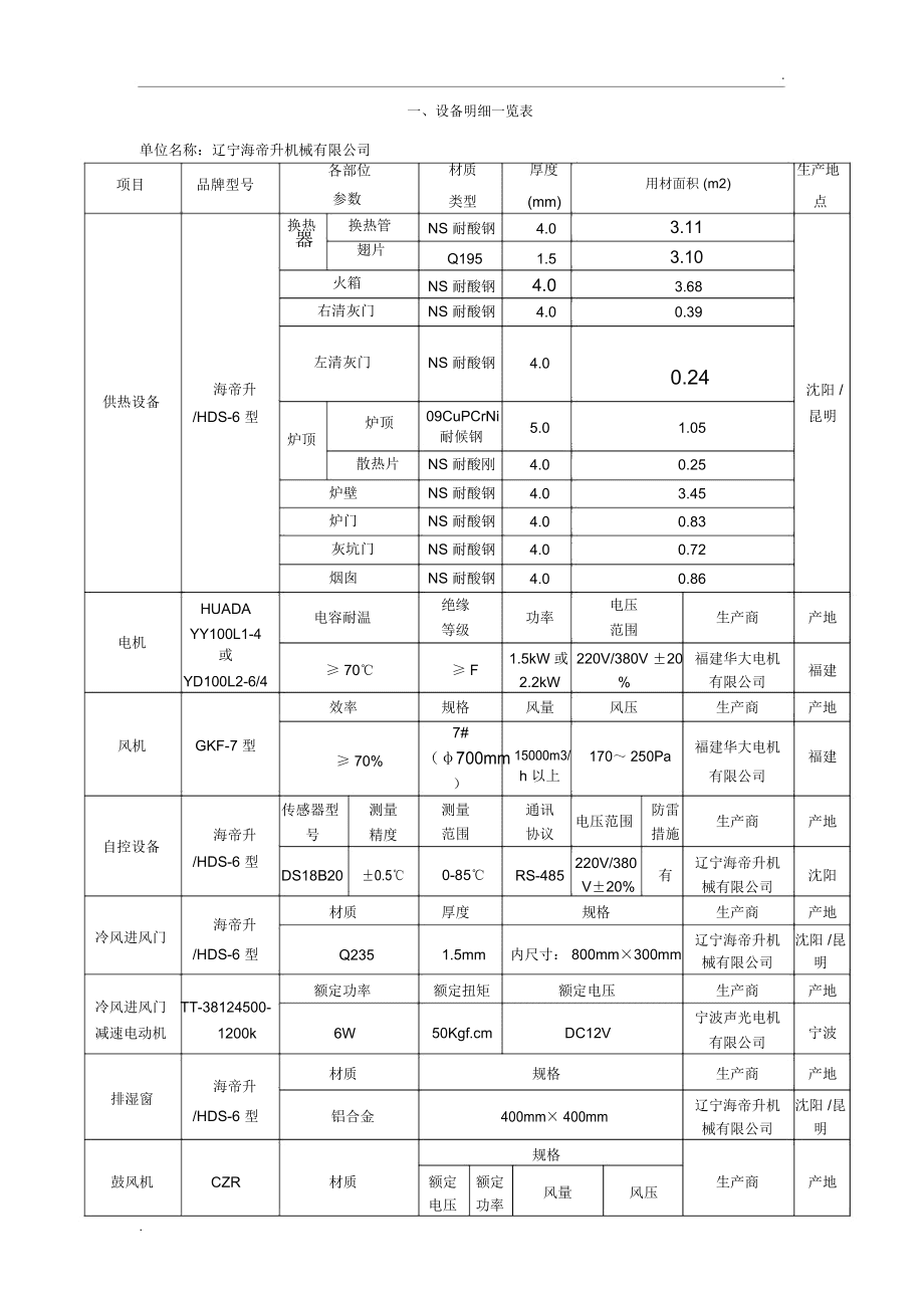 保溫材料生產(chǎn)設備一覽表