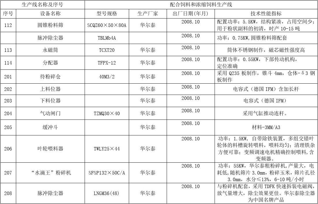保溫材料生產(chǎn)設備一覽表