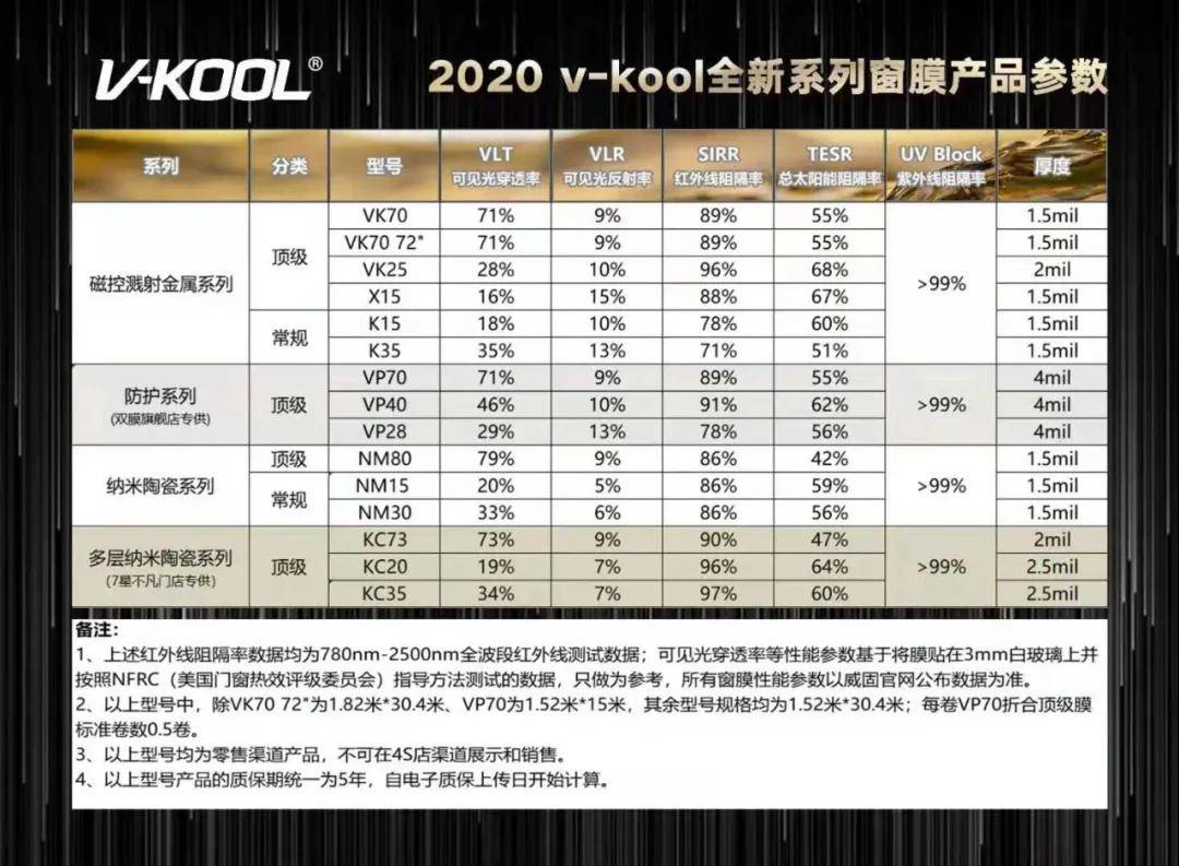 固威保溫材料怎么樣？知乎用戶深度解析
