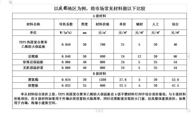 遼寧國產(chǎn)保溫材料價格表及其市場分析