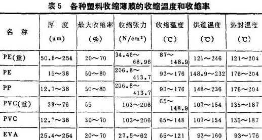 保溫材料工作量計(jì)算公式的應(yīng)用與解析
