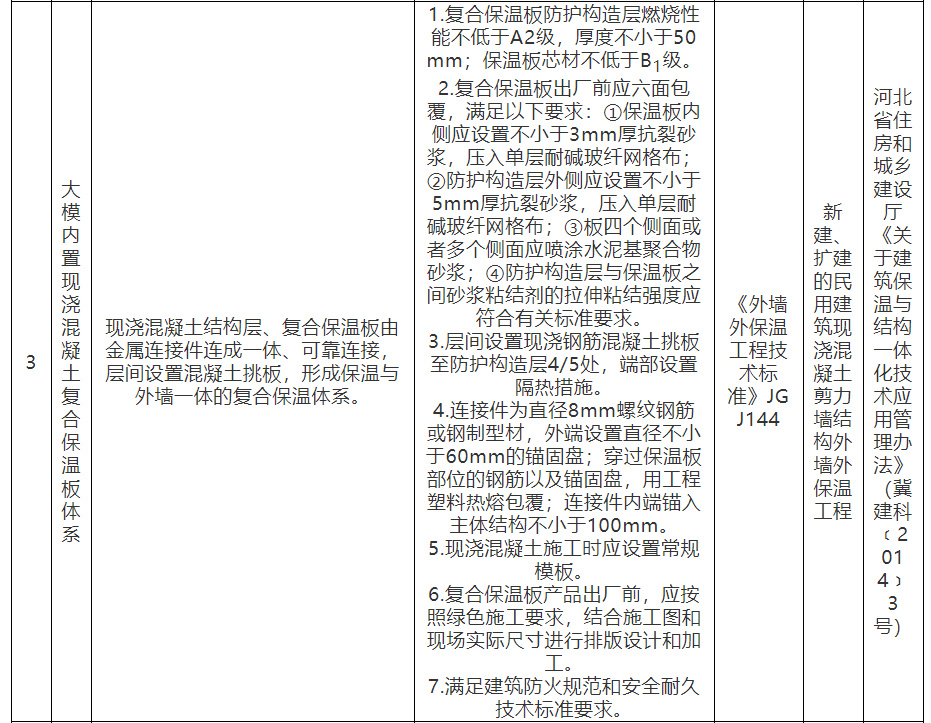 住宅內(nèi)保溫材料是否需要達到A級標準？