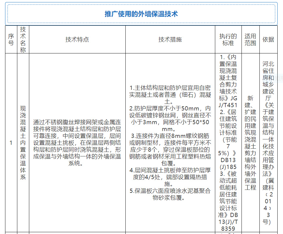 住宅內(nèi)保溫材料需要達到A級標準嗎？