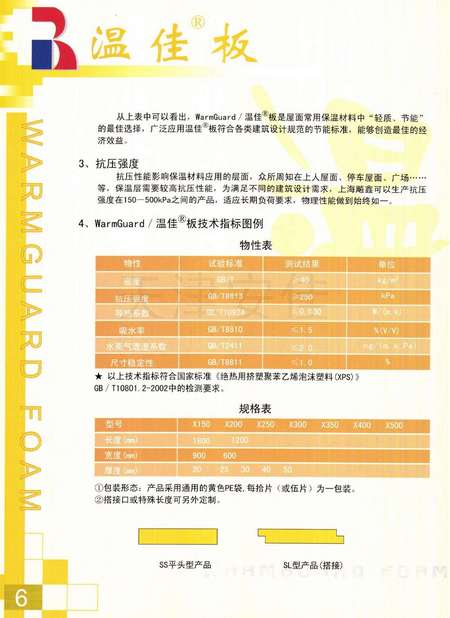 探究XPS保溫材料的B1指標，性能與應用