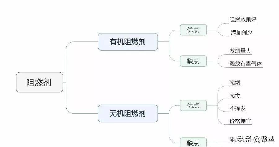 燃燒A級(jí)保溫材料，無(wú)需阻燃帶的優(yōu)勢(shì)與應(yīng)用