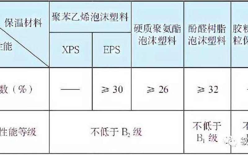 B1級(jí)保溫材料的可燃性探究