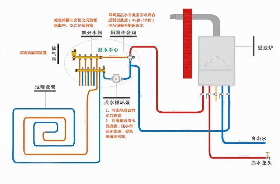 壁掛爐供水管道保溫材料的研究與應(yīng)用探討