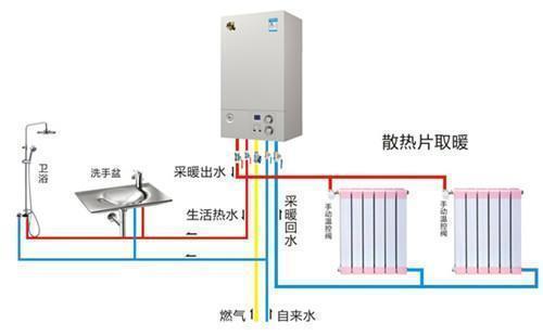 壁掛爐供水管道保溫材料研究與應(yīng)用