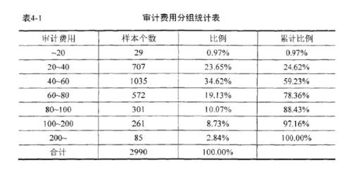 保溫材料制造成本分析表