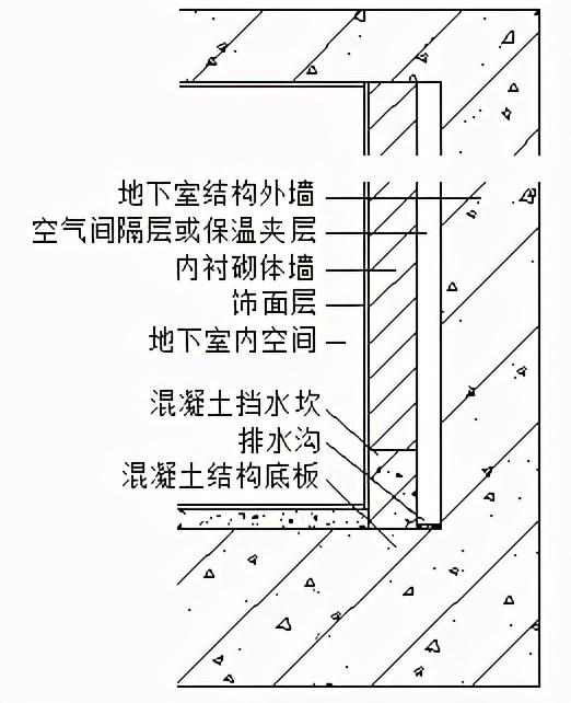 車庫內(nèi)墻保溫材料價(jià)格表與選擇考量指南