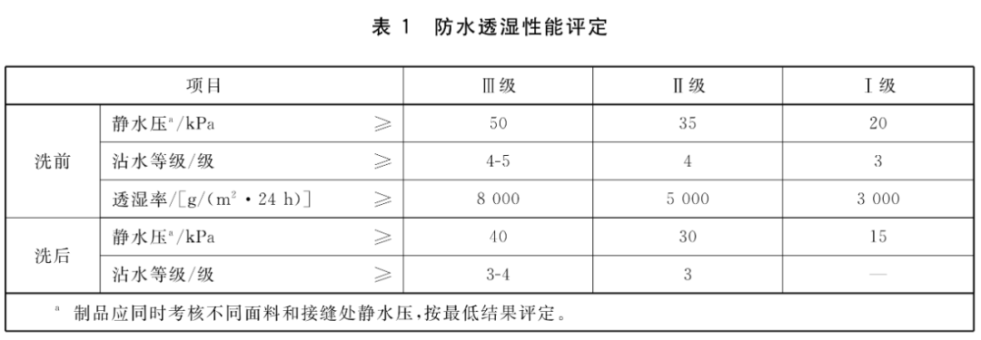 保溫材料不透水性能規(guī)范，構(gòu)建高效保溫系統(tǒng)的關(guān)鍵要素