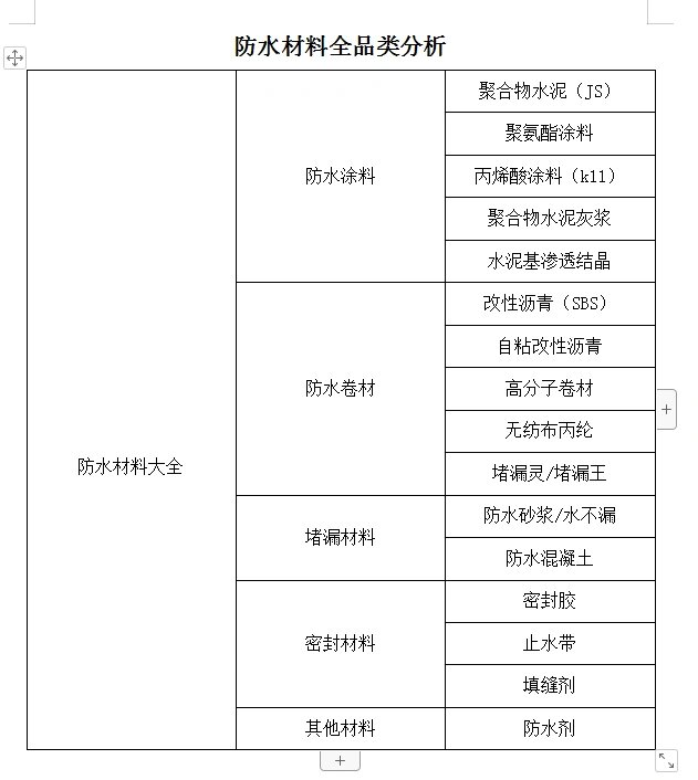 天美防水保溫材料價(jià)格表詳解