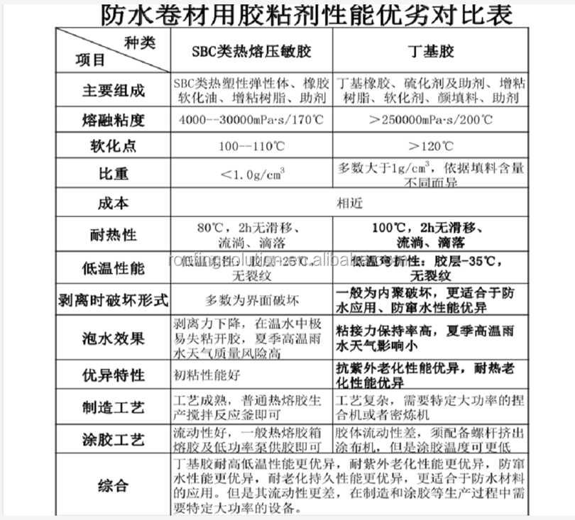 天美防水保溫材料價(jià)格表詳解