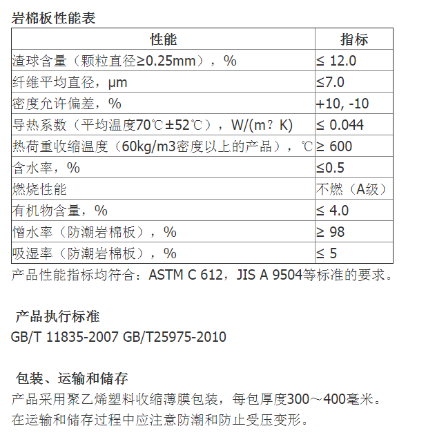 天達(dá)防水保溫材料價(jià)格全面解析