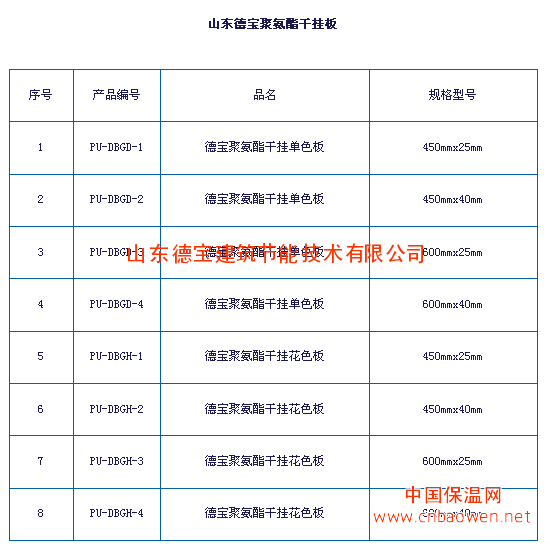 天達(dá)防水保溫材料價(jià)格表詳解