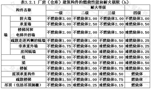 B1級防火保溫材料的耐火極限及廣闊應用前景