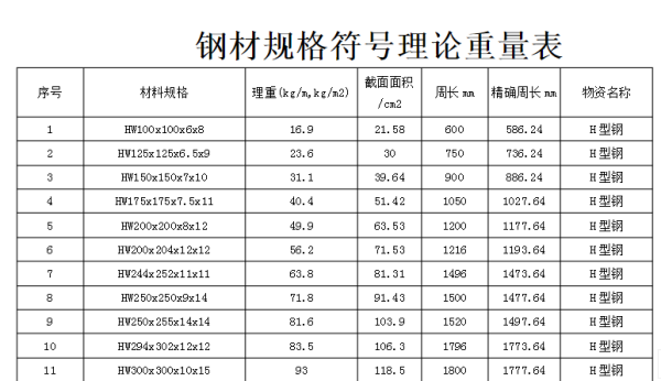保溫材料理論重量計算及其應(yīng)用概覽