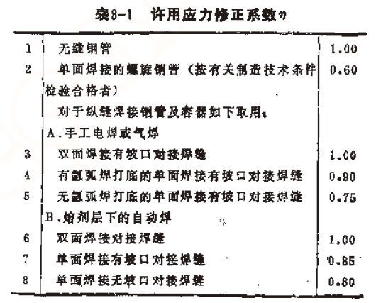 保溫材料理論重量計算及其應(yīng)用