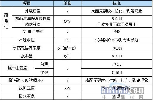 A級(jí)防火保溫材料價(jià)格表及其市場(chǎng)分析