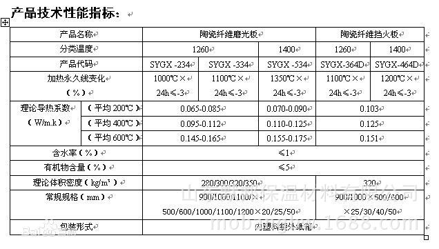 上海A級保溫材料價格表及其市場分析