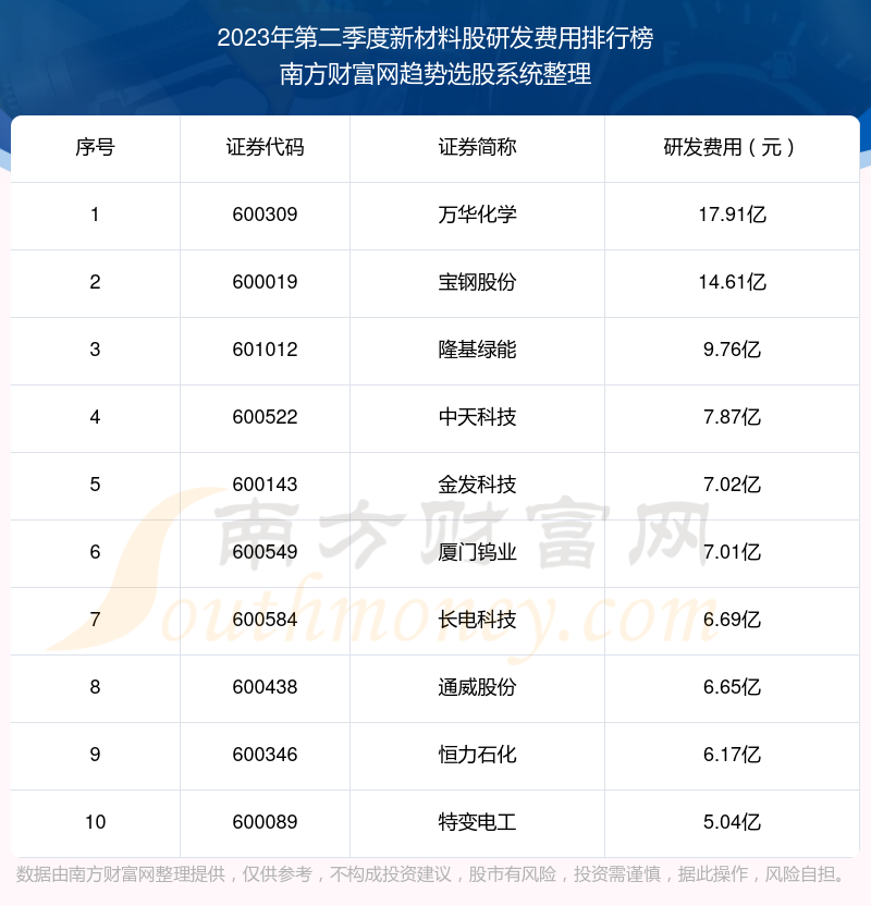 保溫材料前十名排名表，行業(yè)領軍者的深度解析