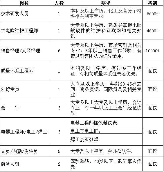 安丘市聚氨酯保溫材料有限公司，引領(lǐng)行業(yè)前沿，品質(zhì)傳奇鑄就者