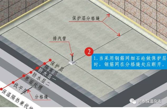 屋面保溫材料概述，三大主要分類及其特點