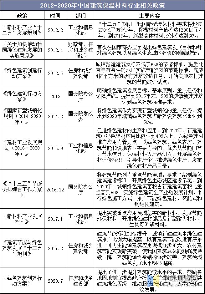 南京保溫材料市場價(jià)格表及其影響因素分析