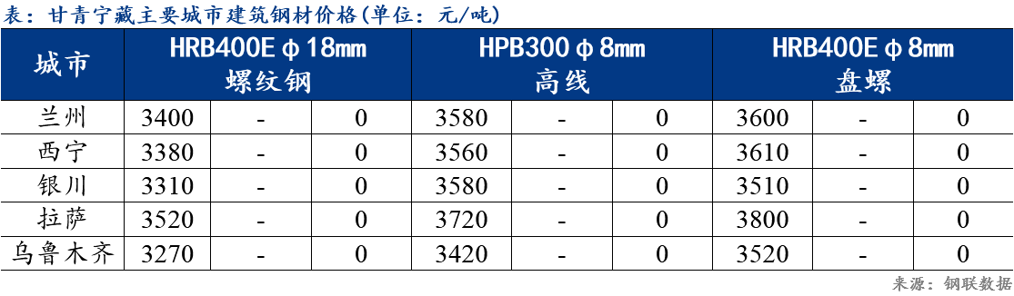 湟中保溫材料價(jià)格表最新概覽