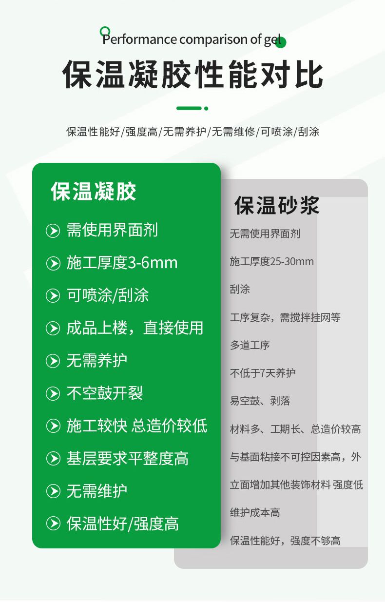 杜家河保溫材料廠電話號碼——連接優(yōu)質(zhì)保溫材料的橋梁