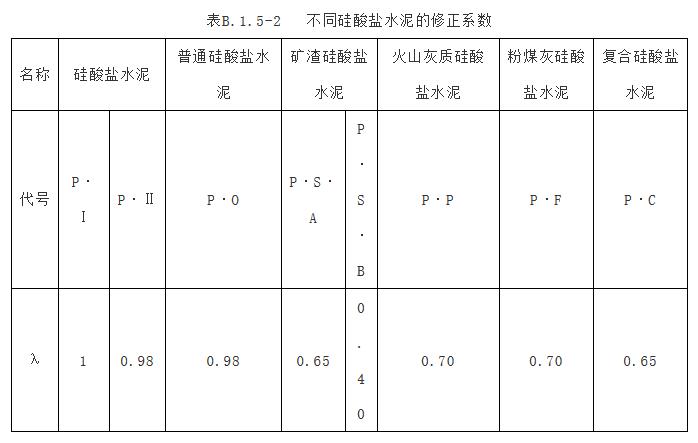 保溫材料的修正系數(shù)規(guī)范研究與應(yīng)用探討