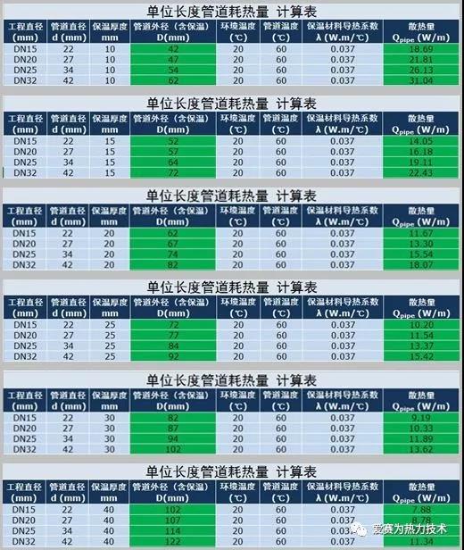 熱水管保溫材料傳熱系數(shù)研究及其應(yīng)用
