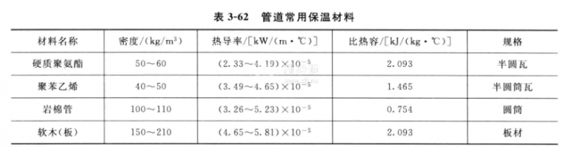熱水管保溫材料傳熱系數(shù)研究及其應(yīng)用