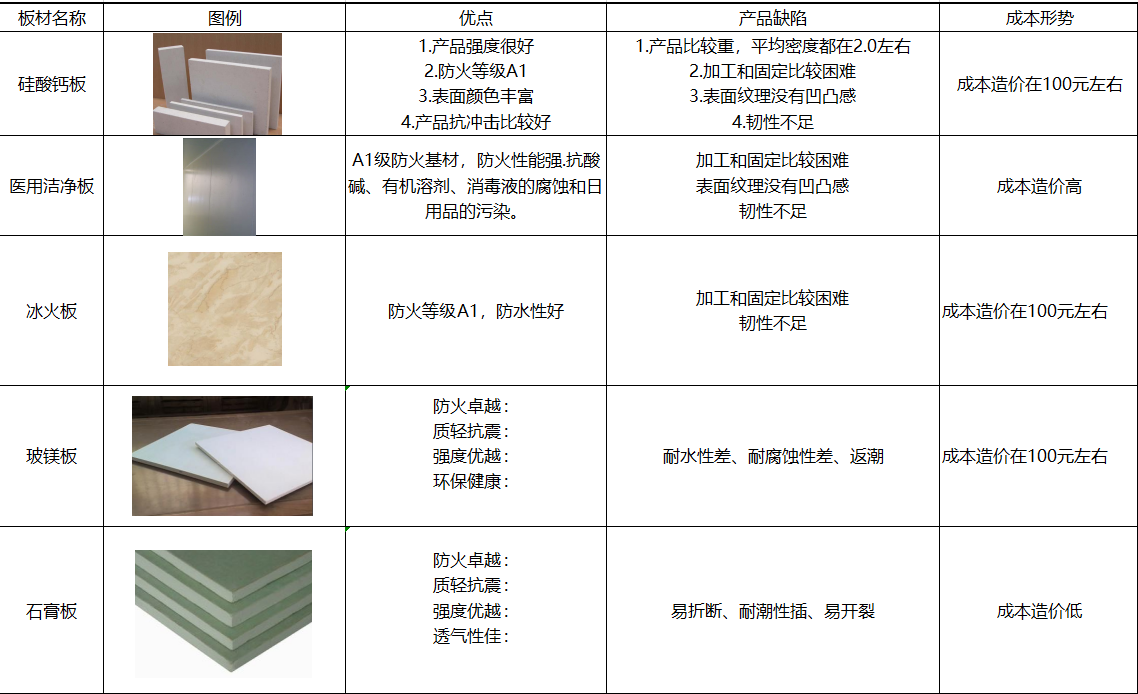 山西屋面保溫材料的防火等級A級，安全與高效的建筑節(jié)能之選