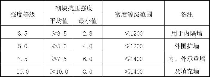 輕質(zhì)保溫材料磚價(jià)格表圖及其市場分析