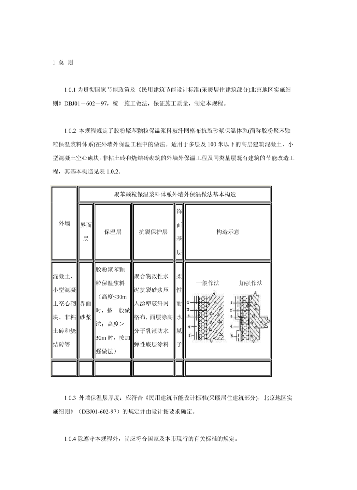 國外保溫材料施工工藝研究現(xiàn)狀