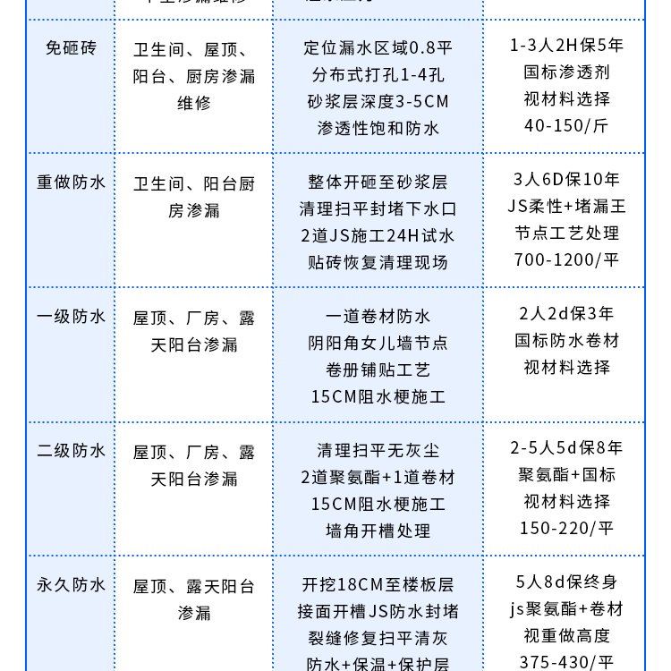 鴻峰防水保溫材料價格表詳解