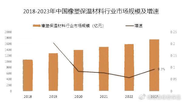 紙塑保溫材料價格走勢圖及其影響因素分析