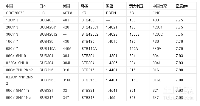 冷凝水管保溫材料對照表及應(yīng)用分析概覽