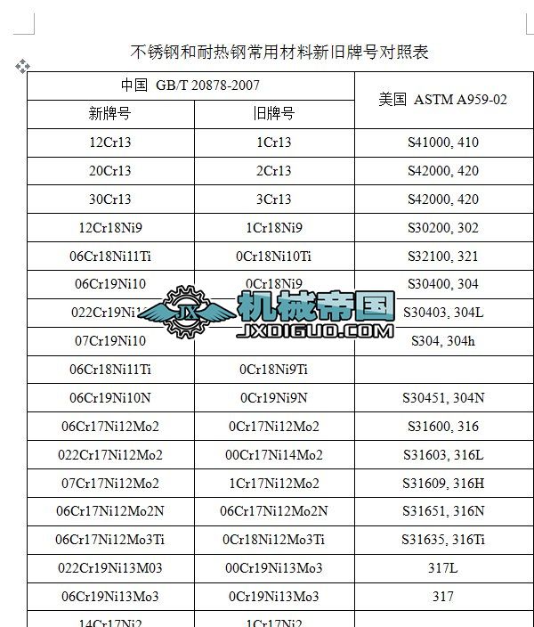 冷凝水管保溫材料對照表及其應(yīng)用分析