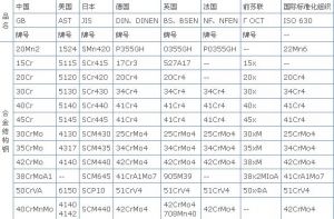 冷凝水管保溫材料對照表及其應(yīng)用分析