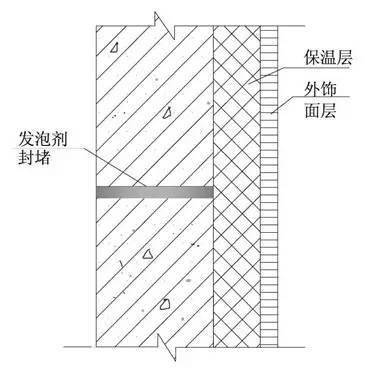 保溫材料特征解析，孔大且封閉的重要性