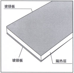 風(fēng)管保溫材料的類(lèi)型及應(yīng)用解析