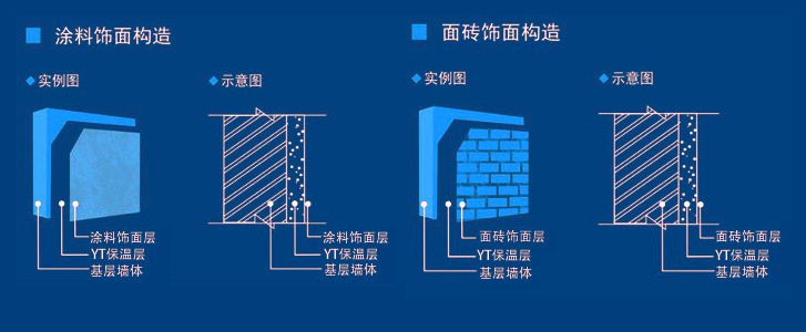 外墻施工，先抹灰還是采用TY無(wú)機(jī)保溫材料？探討與解析